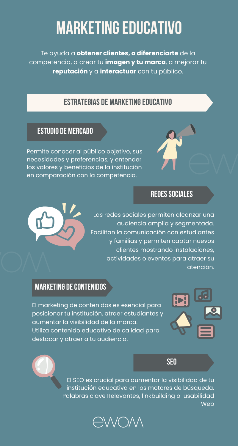 marketing educativo